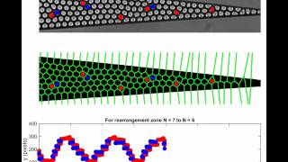 Spatiotemporal periodicity of dislocation dynamics [upl. by Tserof]