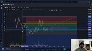 SPELL TOKEN SPELL CRYPTO PRICE PREDICTION TARGETS ANALYSIS AND OPINION TODAY [upl. by Durno]