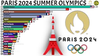 Paris 2024 Summer Olympics Total Medals Won [upl. by Oringa]