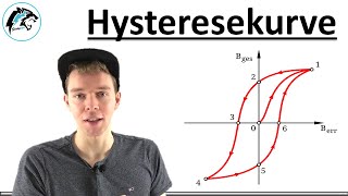 HYSTERESEKURVE Ferromagnetismus  Elektrotechnik [upl. by Htial354]