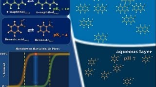 Intro to Designing AcidBase Extractions  Part 1 of 2 [upl. by Anihs]