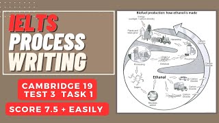 IELTS PROCESS WRITING Task 1 cambridge19 Test 3 Biofuel Production [upl. by Nyleda]