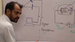 FLOW CYTOMETRY PART 6 [upl. by Sik]