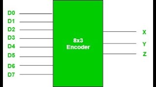 Design of 8x3 Encoder using System Verilog [upl. by Dorej]