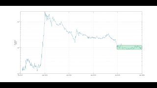 Nano Longterm price trends [upl. by Annadiana689]