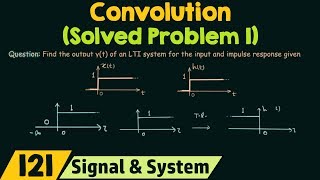 Convolution Solved Problem 1 [upl. by Arikahc]