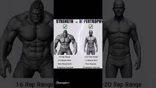 Strength vs Hypertrophy workout😈😈 [upl. by Ivek200]