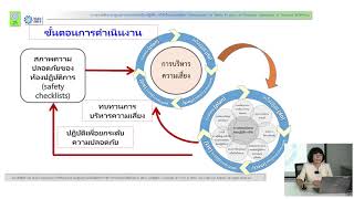 การประเมินในระบบการสำรวจสภาพความปลอดภัยห้องปฏิบัติการ ESPReL Checklist [upl. by Notsle804]