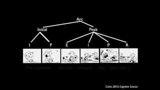 The grammar of comics in the brain [upl. by Samul851]