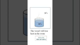 Heat Transfer Vs Thermodynamics Difference Explained thermodynamics shortvideo [upl. by Melisande]