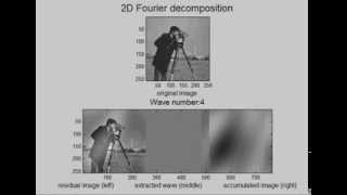 Fourier decomposition [upl. by Jermyn570]