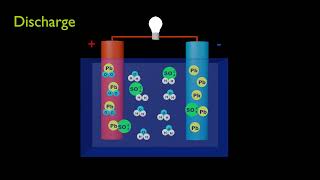 LeadAcid Battery  Principle Of Operation  Explanation [upl. by Eceinahs]