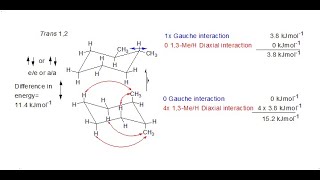 Conformation Trans12 Disubstitution Energy of the two Chair Cyclohexanes [upl. by Yadnil402]