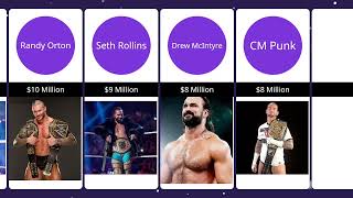 The Comparison 1 wwe top 10 wrestlers income [upl. by Adnamor300]