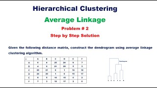 Hierarchical Clustering Average Linkage  Example Problem with Step by Step Solution [upl. by Hareenum211]