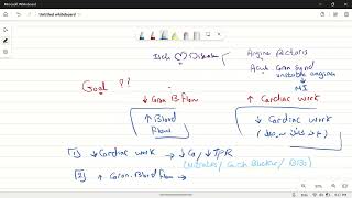 Angina Pharmacology 1 [upl. by Leizahaj]