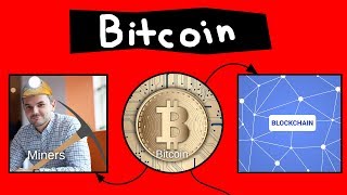 Bitcoin Explained in 60 seconds [upl. by Osbourne]