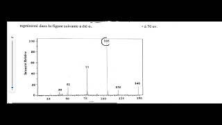 correction examen Spectrométrie de masse 2023 part1 ✅ [upl. by Idnor]