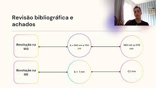 Microscopia óptica para além do que é visto [upl. by Narot]