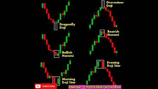 Candlestick Reversal Patterns Trading Strategy shorts sharemarket trading candlestickpattern [upl. by Levenson]