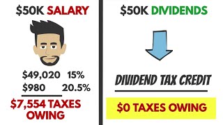 Episode 2 How Is Income Taxed in Canada [upl. by Erehpotsirhc]