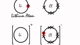 A look at the ionic bonding in Lithium Chloride LiCl [upl. by Jacobo]