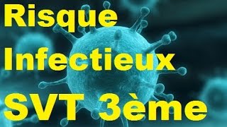 Risque infectieux et contamination  Microorganismes SVT [upl. by Ekaj256]