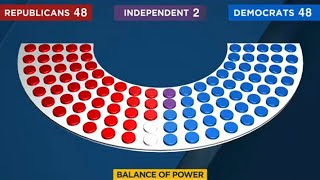 Midterm Elections 2022 Balance of power [upl. by Nibbs654]