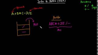 Infix to Postfix conversion in javastacks sinhala   Part 1 [upl. by Vaclav]