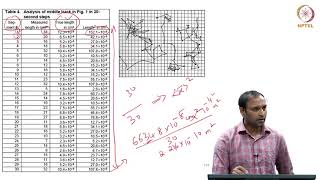 mod02lec09  Application of Brownian Force Measurement of Diffusivity and Size [upl. by Ollehcram]