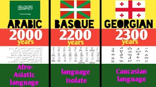 Oldest languages in the world [upl. by Anitaf693]