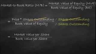 MarkettoBook Ratio or PricetoBook Ratio [upl. by Lapham]