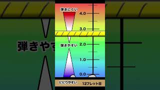 たった2円でギターの弦高を測る方法 [upl. by Etnuahs]