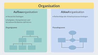 Aufbauorganisation amp Ablauforganisation  einfach erklärt [upl. by Notanhoj871]