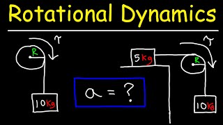 Rotational Dynamics  Basic Introduction [upl. by Kalina861]