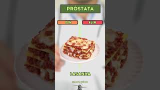 PróstataAlimentos bons e ruins próstata prostata Alimentos alimento saude [upl. by Ahsitel]