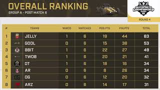 SkyEsports Championship 2024 Group A Quarter Finals Day 1 Points Table [upl. by Bekki]