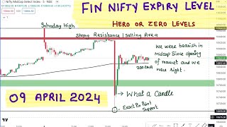 Bank Nifty Forecast For 09 April 2024  Fin Nifty Expiry amp Nifty 50 Analysis [upl. by Hance]