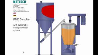 NETZSCH PMD Dissolver [upl. by Novihc611]