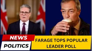 Nigel Farage is now most popular leader in UK poll reveals [upl. by Essy]