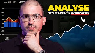 Mes Prévisions Des Marchés Boursiers En 2024 Formation Gratuite [upl. by Idnahs]