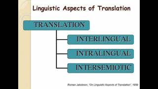 On Linguistic Aspects Of Translation ll Roman Jakobson quotOn Linguistic Aspects Of Translationquot [upl. by Sapphera724]