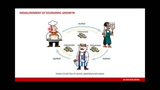 Macroeconomics  Tutorial 2  GDP amp Unemployment [upl. by Martelli]