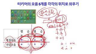 03 터키어튀르키예어 모음조화 [upl. by Norma]