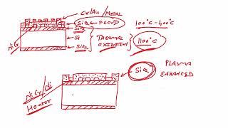 Fabrication of Piezoresistive Sensor [upl. by Yrrah387]