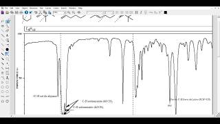 Espectro IR Alquenos 1Hexeno y ciclohexeno [upl. by Michaeline]