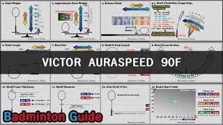 Victor AuraSpeed 90F [upl. by Idmann]