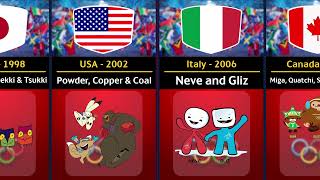 All Winter Olympic Mascots [upl. by Costin39]