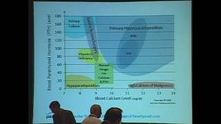 Hyperparathryoidism 1 How to Diagnose hyperparathyroidism [upl. by Nayd]