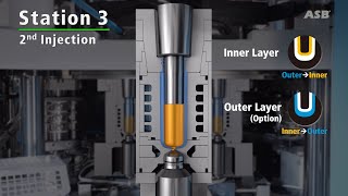 ASB12M2INJ Double Layer 1Step Injection Stretch Blow Molding from Nissei ASB [upl. by Ordnassela44]